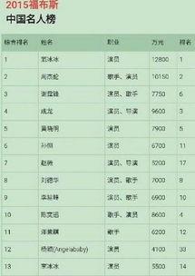 明星片酬来源,流量、代言与影视投资